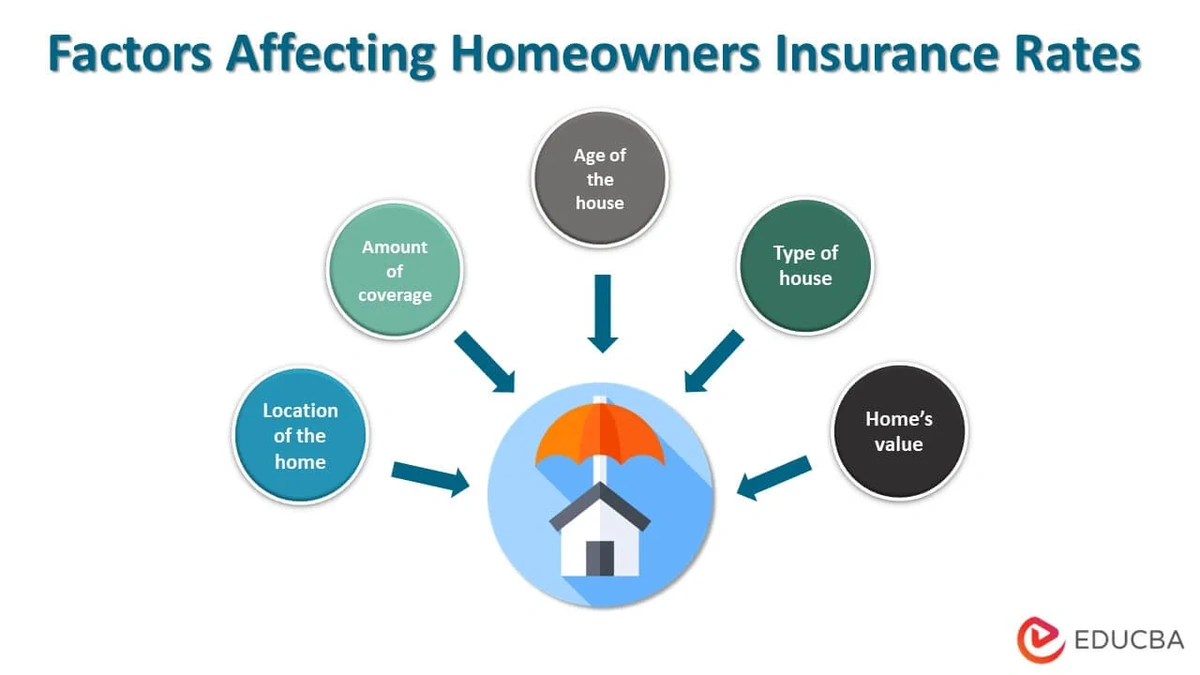 House Insurance Coverage | The 3 Secrets Most Miss