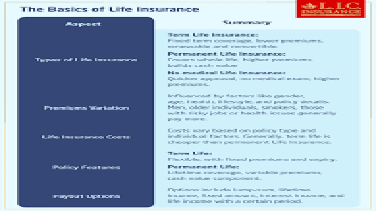 Understanding the 'No Medical Exam' Advantage | Is It Really for You?