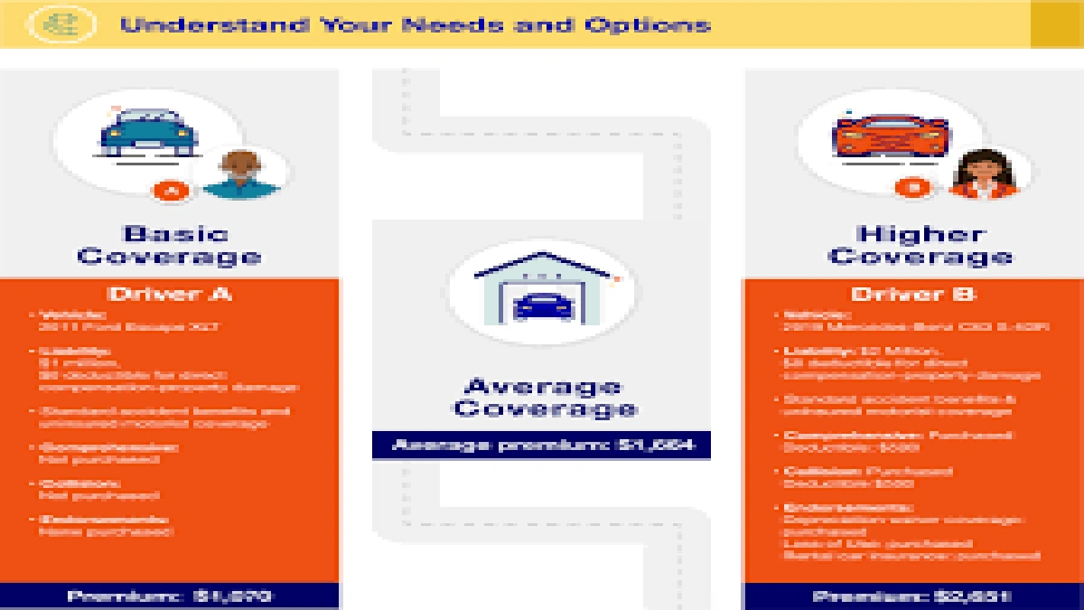 USA Car Insurance Deductible | Are You Overpaying?