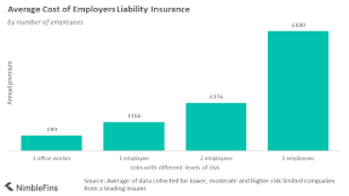 Beyond the Basics: What ExactlyIsProfessional Liability Insurance?