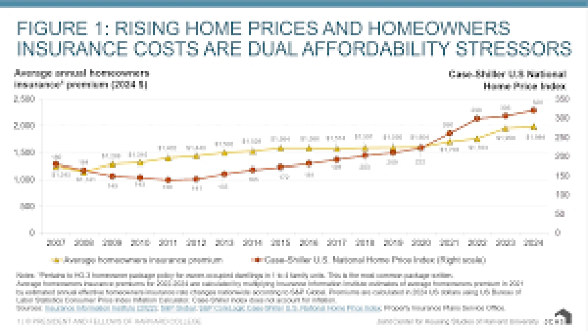 Decoding the Condo Insurance Puzzle | Why Your HOA's Policy Isn't Enough