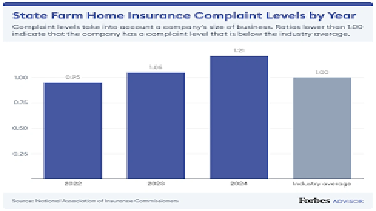 Rental Property Insurance USA | Hidden Costs?