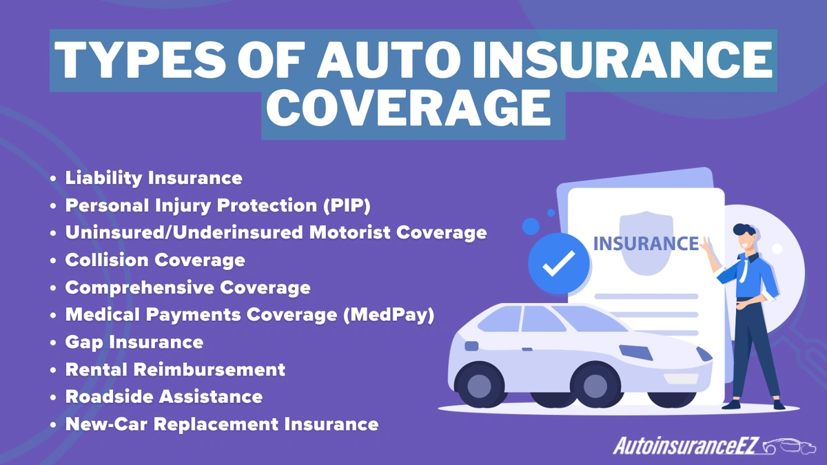 USA | Secret to Cheap Full Coverage Car Insurance?