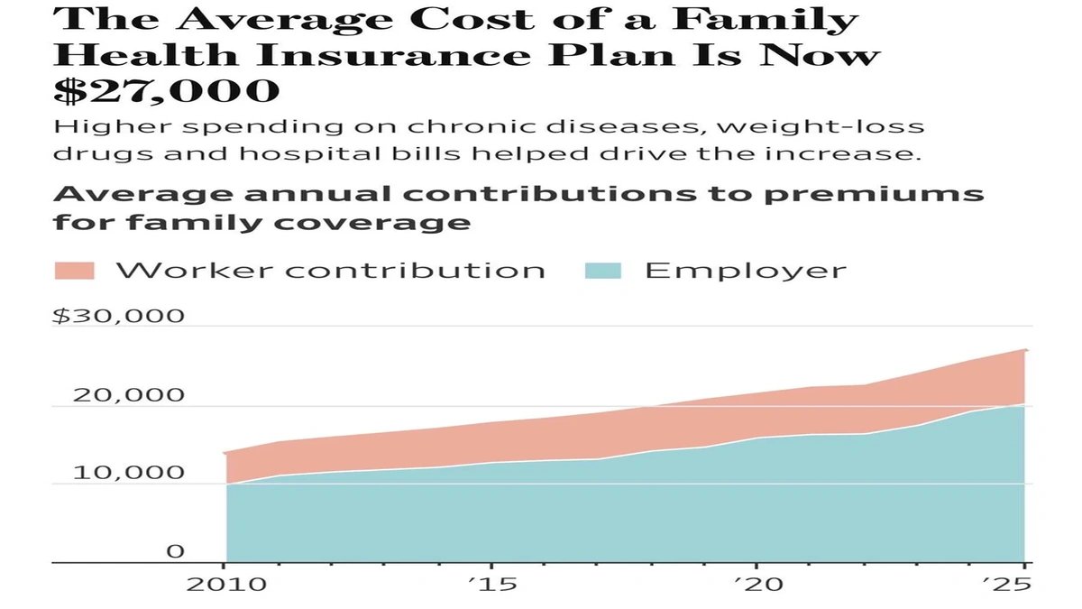 USA Family Health Insurance | What Your Monthly Cost Hides