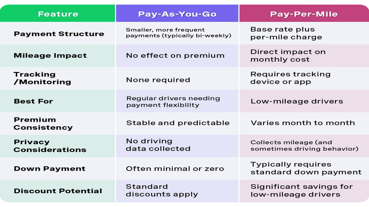 Pay-Per-Mile Car Insurance USA | Is It a Scam or Genius?