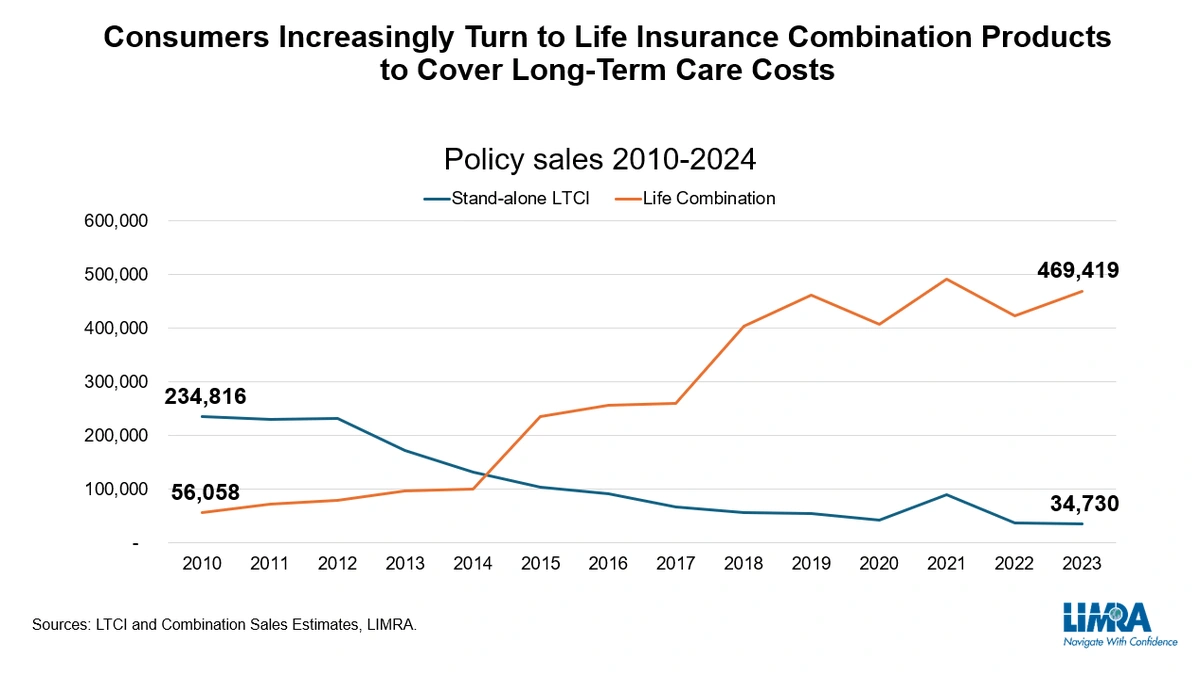 Why "Just Enough" Isn't Enough | Understanding Your Core Needs