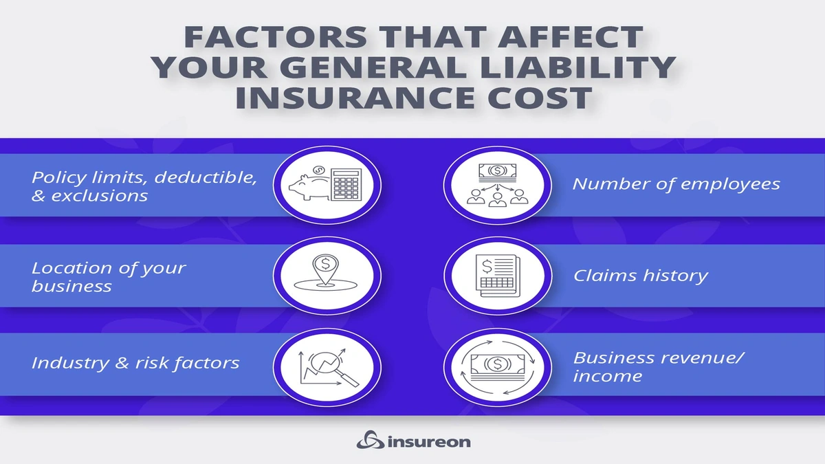LLC Insurance USA Cost | What No One Tells You
