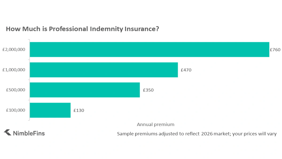 UK PI Insurance Cost | What No One Tells You