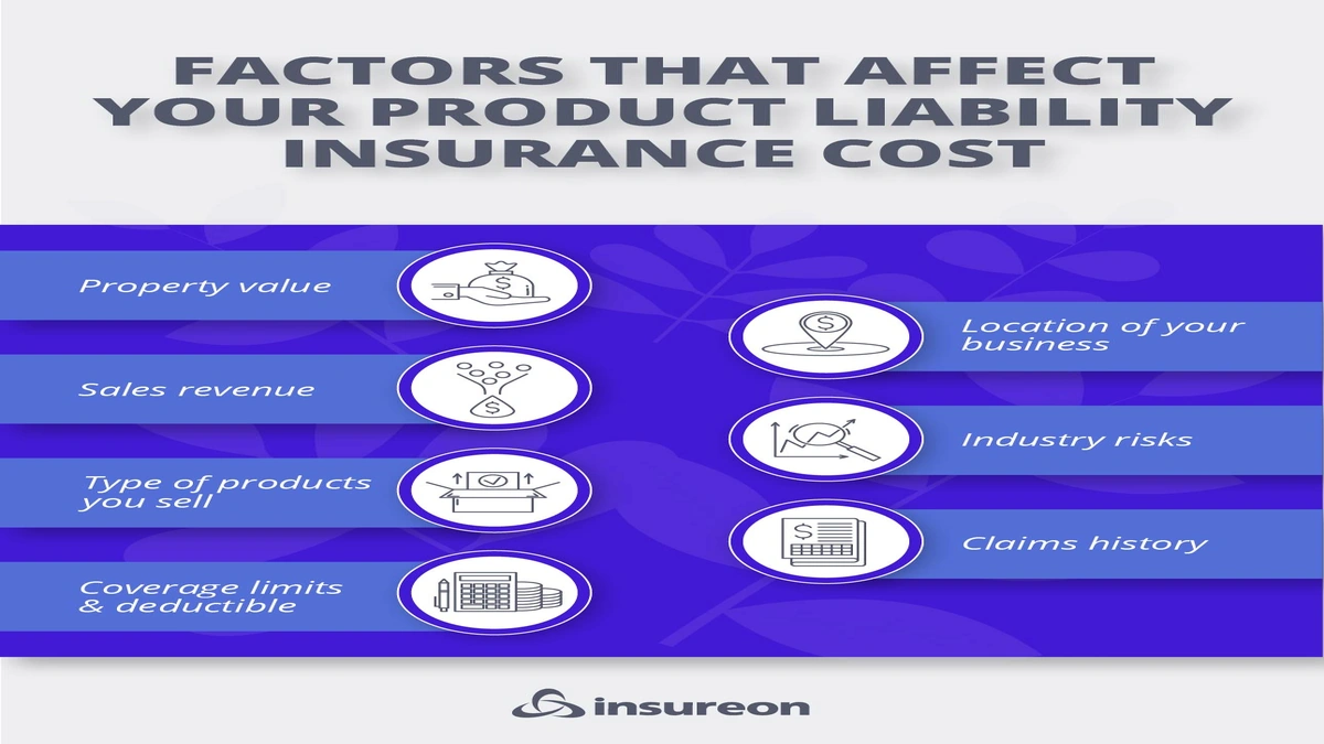 Ecommerce Insurance USA | Don't Launch Without This!