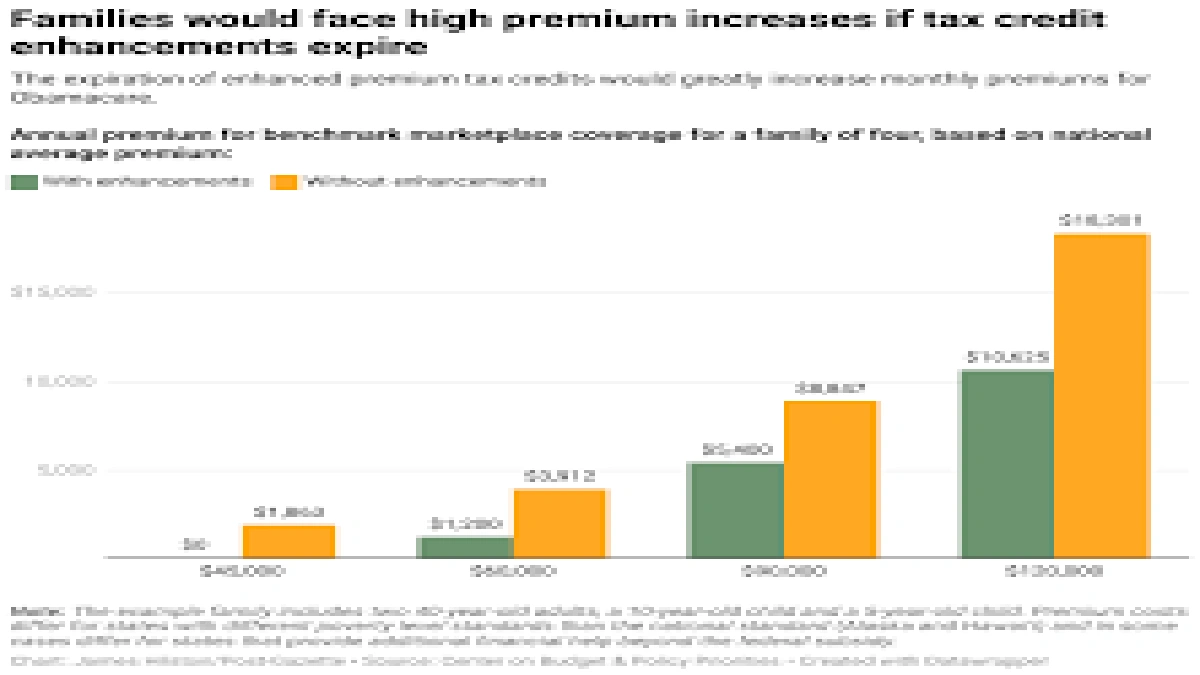 The Shifting Sands of the Affordable Care Act (ACA) and Beyond