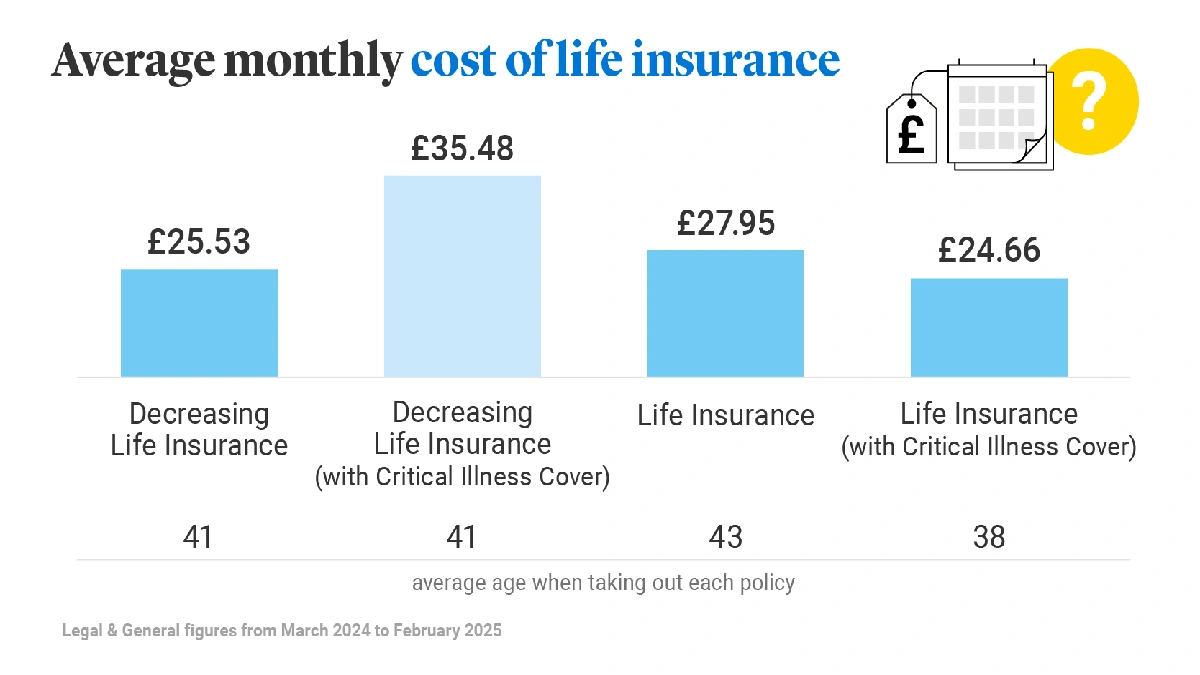 UK Low-Cost Life Insurance | The Monthly Secret?