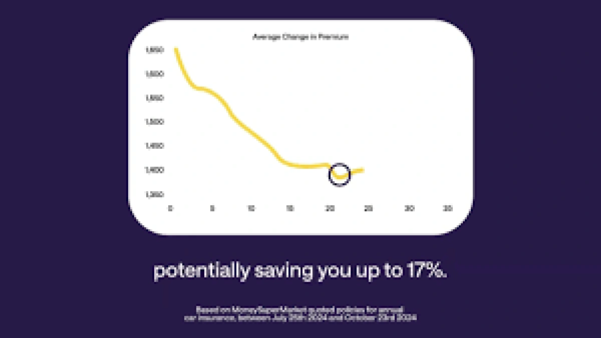 The "Why Now?" Unpacking the Rise of Telematics Car Insurance