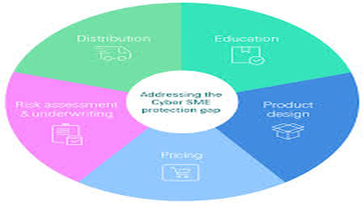 Beyond the Premium | The True Cost of a Cyber Attack for Your UK Small Business