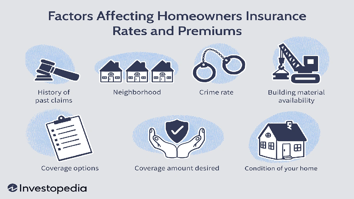 Affordable Home Insurance USA | Why You're Overpaying
