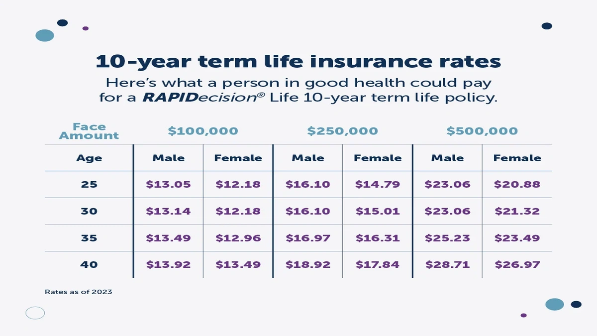 Is Your Term Life Insurance Enough? Calculator USA
