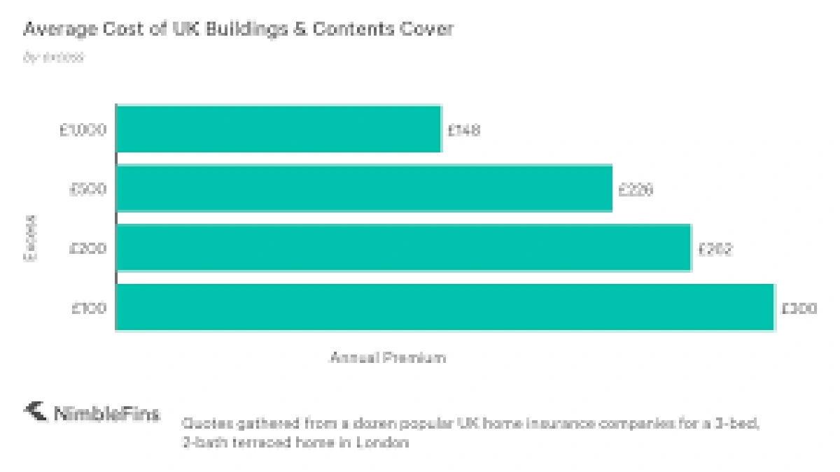 What Exactly Is Home Insurance Excess, Anyway?