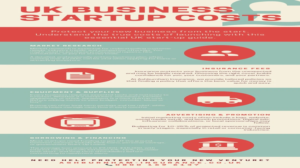 Startup Business Insurance UK | The Hidden Rule You Missed