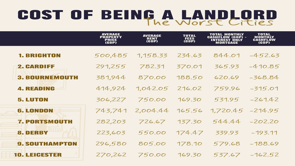 Landlord Insurance UK Cost | The Hidden Factors Revealed