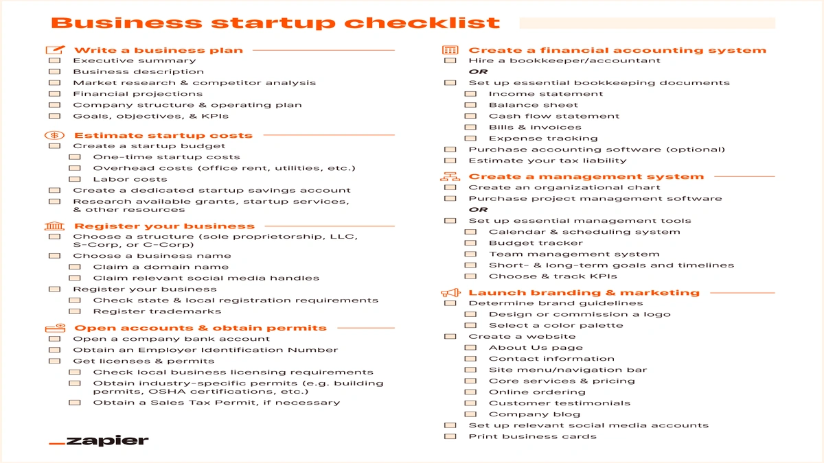 Startup Insurance Checklist USA | The Hidden Risks