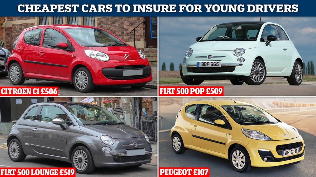 Young Drivers | UK's Cheapest Car Insurance Secret REVEALED