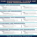 Smoker Life Insurance USA | The Low-Cost Truth